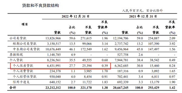 白山股票配资 存量房贷利率有优惠？银行回应来了