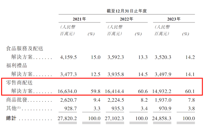 图片来源：招股书