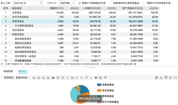 杭州股票期货配资公司 限购不断 规模仍大增 纯债基金规模超10万亿