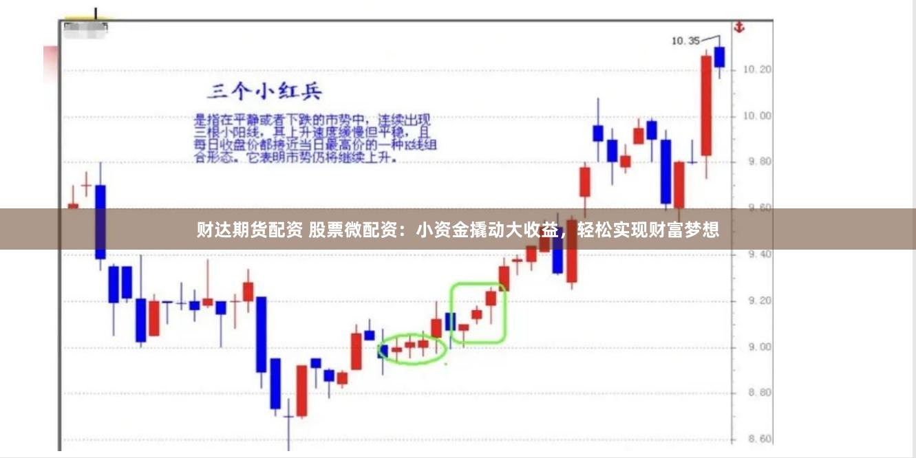 财达期货配资 股票微配资：小资金撬动大收益，轻松实现财富梦想