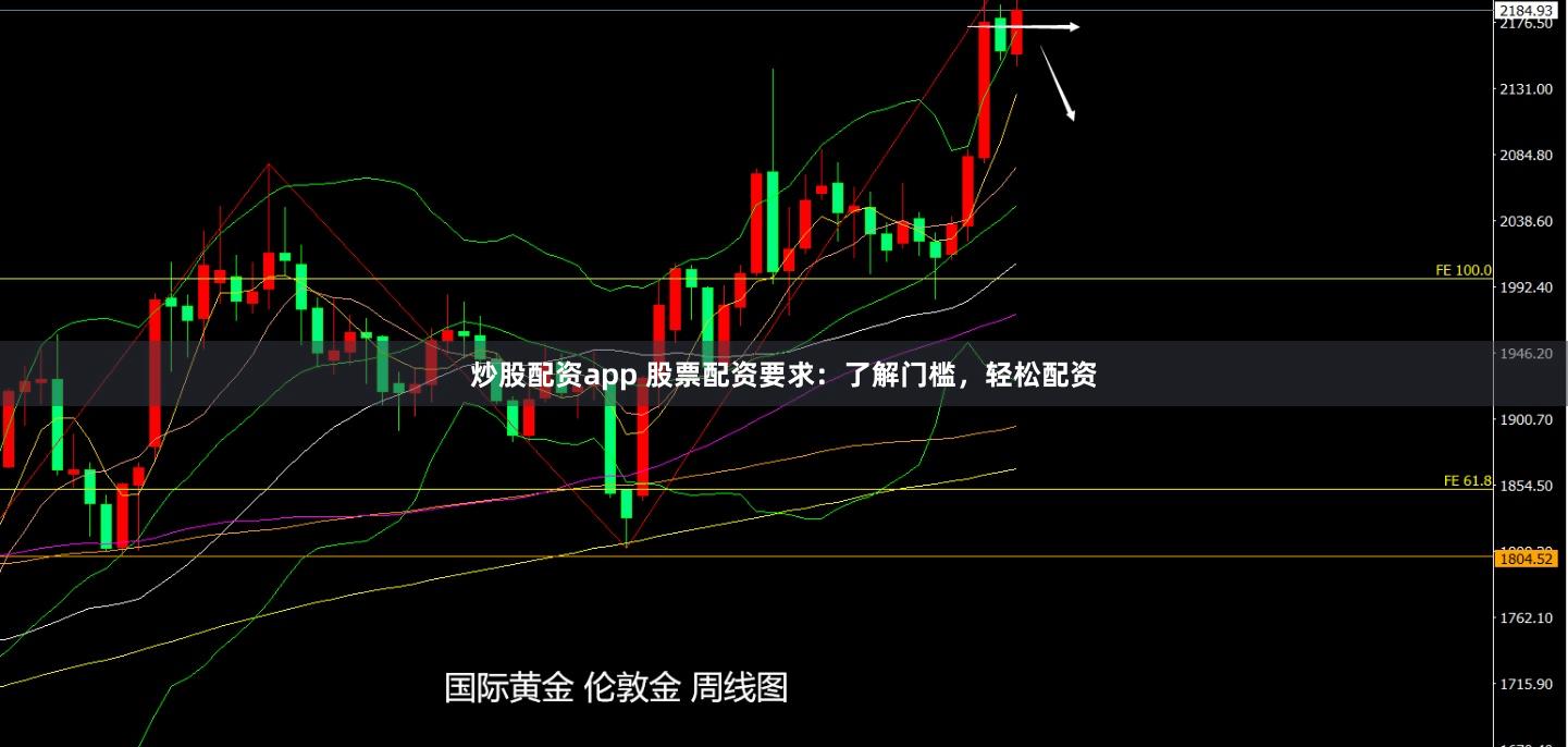 炒股配资app 股票配资要求：了解门槛，轻松配资