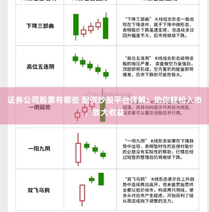 证券公司股票有哪些 配资炒股平台详解：助你轻松入市，放大收益