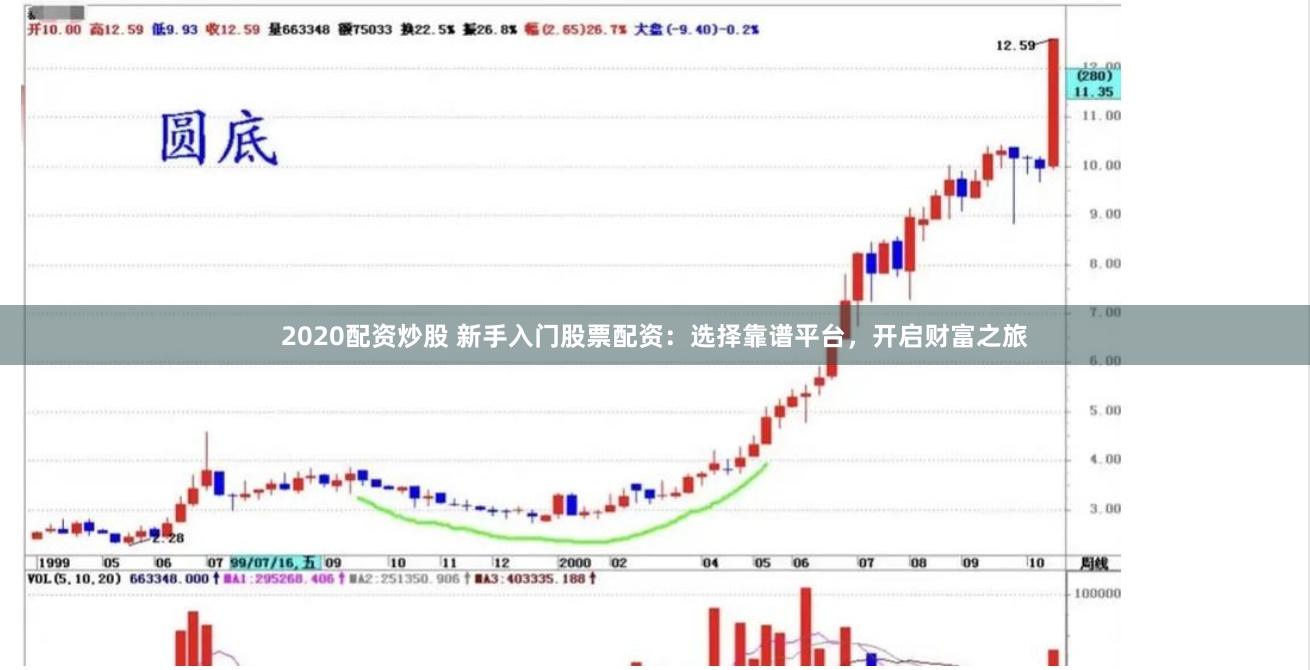 2020配资炒股 新手入门股票配资：选择靠谱平台，开启财富之旅
