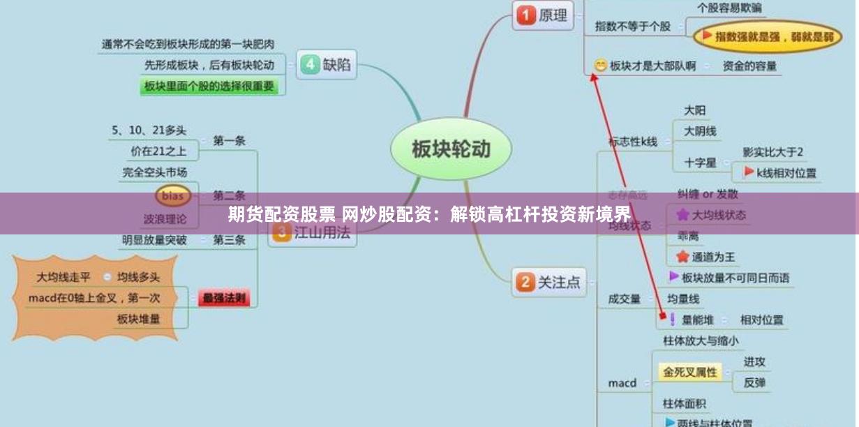 期货配资股票 网炒股配资：解锁高杠杆投资新境界
