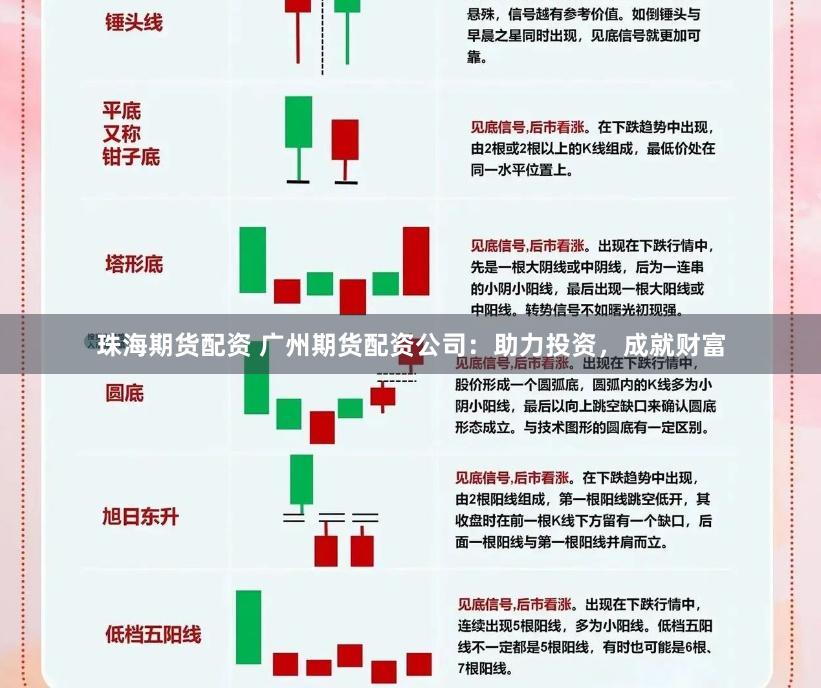 珠海期货配资 广州期货配资公司：助力投资，成就财富