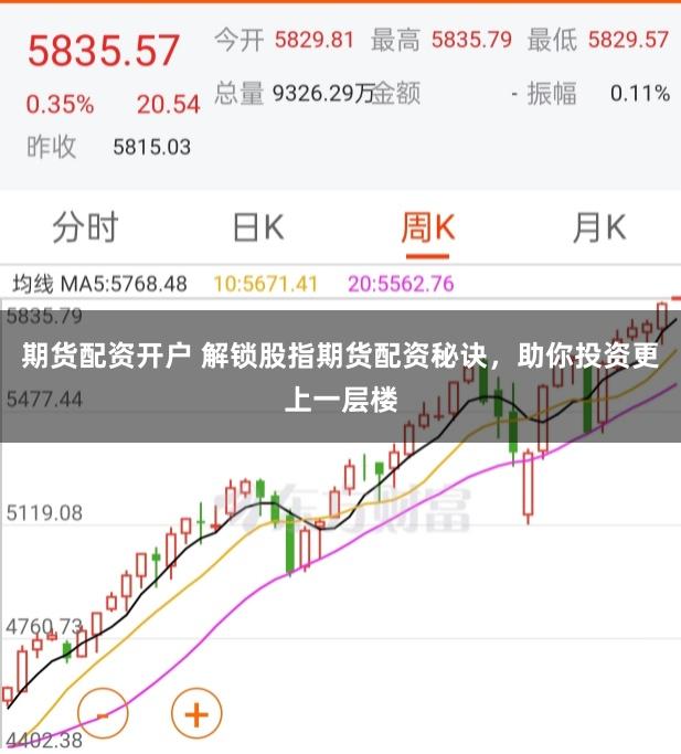 期货配资开户 解锁股指期货配资秘诀，助你投资更上一层楼