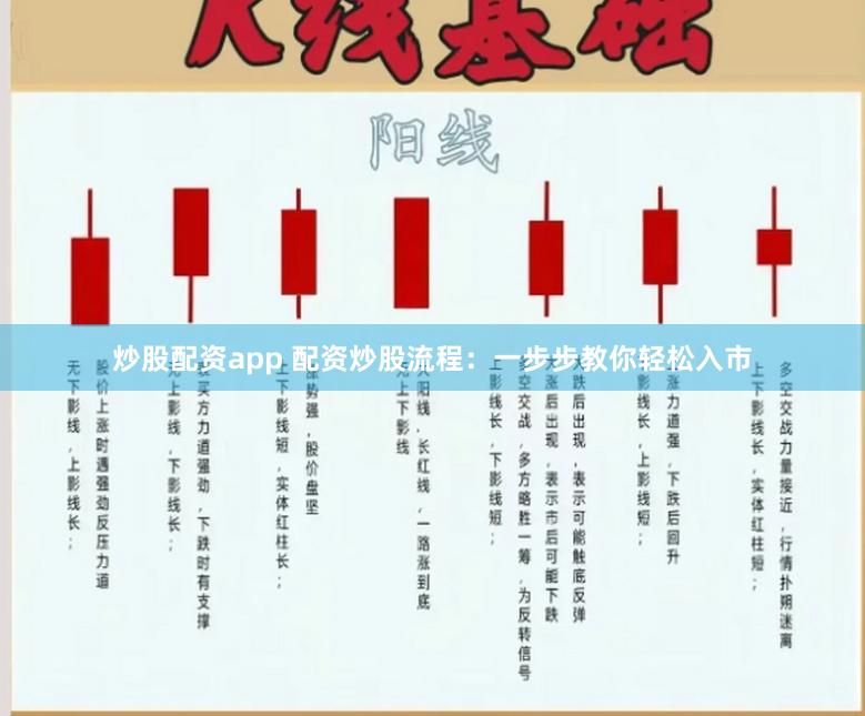 炒股配资app 配资炒股流程:一步步教你轻松入市