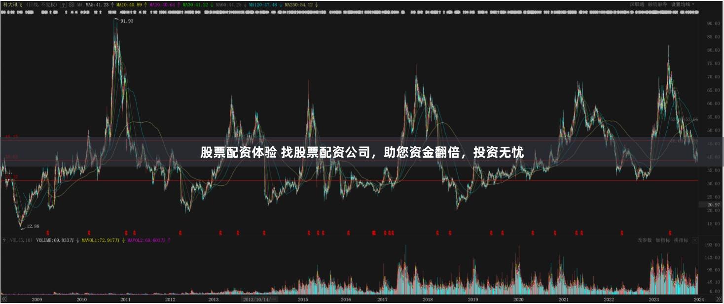 股票配资体验 找股票配资公司，助您资金翻倍，投资无忧