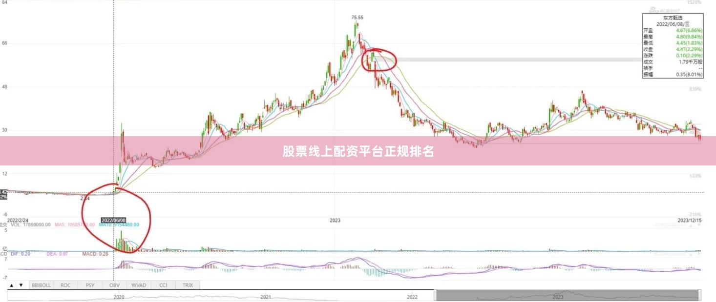 股票线上配资平台正规排名