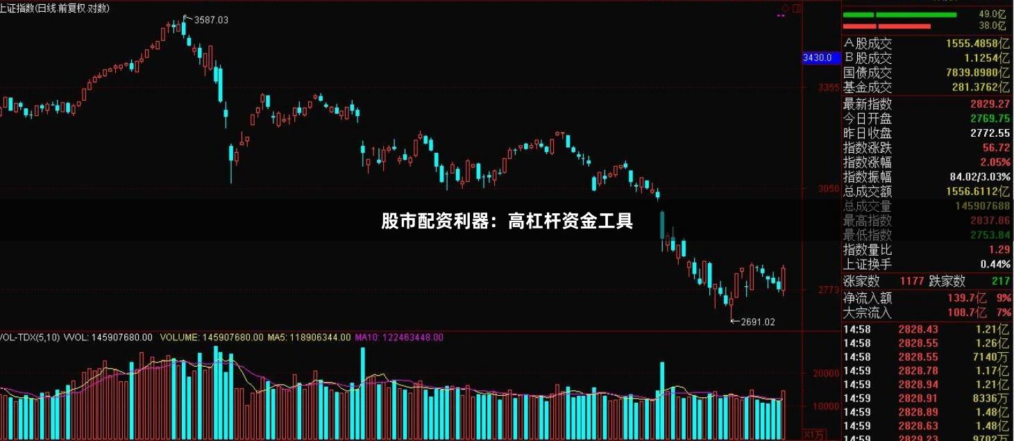 股市配资利器：高杠杆资金工具