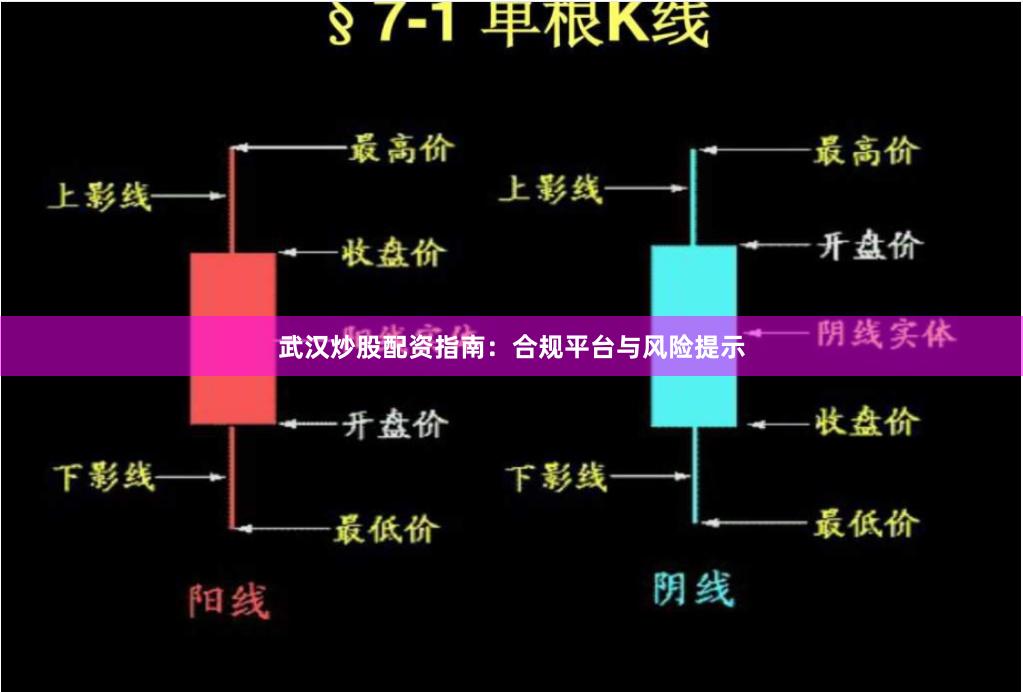武汉炒股配资指南：合规平台与风险提示