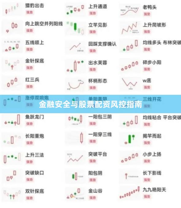 金融安全与股票配资风控指南