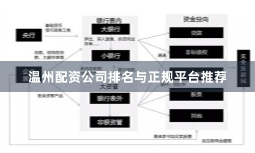 温州配资公司排名与正规平台推荐